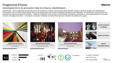 Architecture Trend Report Research Insight 7