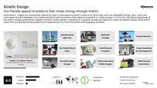Energy Efficient Trend Report Research Insight 2