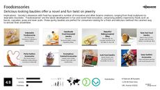 Bacon Trend Report Research Insight 2