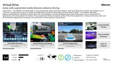 Gesture-Control Technology Trend Report Research Insight 2