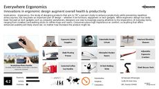 Ergnomic Trend Report Research Insight 1