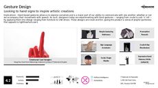 Gesture Control Trend Report Research Insight 3