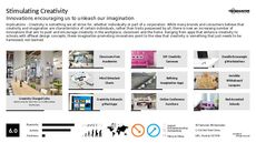 Classroom Trend Report Research Insight 1