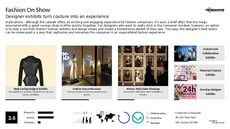 Designer Apparel Trend Report Research Insight 2