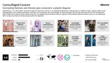 Spring Fashion Trend Report Research Insight 1