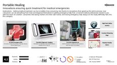 Medical Professional Trend Report Research Insight 1
