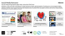 Online Dating Trend Report Research Insight 1