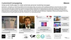 Social Campaigning Trend Report Research Insight 1