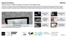 Digital Art Trend Report Research Insight 1