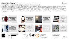 Home Automation Trend Report Research Insight 1