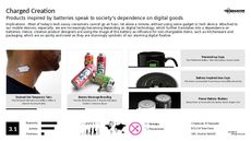Designer Packaging Trend Report Research Insight 2