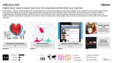Online Matchmaking Trend Report Research Insight 1
