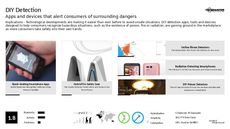 Detection Technology Trend Report Research Insight 2