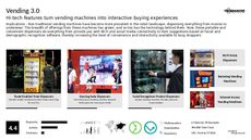 Face Scanning Trend Report Research Insight 1