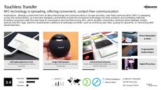 Wearable Payment Trend Report Research Insight 1