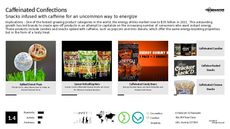 Caffeinated Product Trend Report Research Insight 1