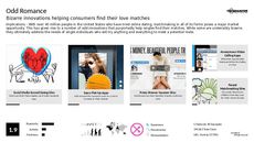Online Matchmaking Trend Report Research Insight 3