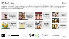 Ready Made Trend Report Research Insight 1