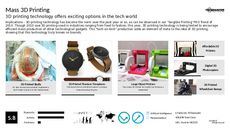 3D Printed Architecture Trend Report Research Insight 1
