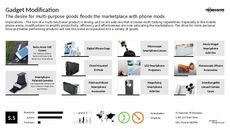 Android Trend Report Research Insight 2