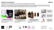 Cleanse Trend Report Research Insight 1