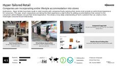 On-The-Go Lifestyle Trend Report Research Insight 1