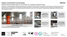 Grocery Display Trend Report Research Insight 1
