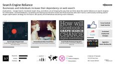 Facebook Trend Report Research Insight 5