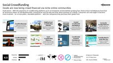 Crowdfunding Trend Report Research Insight 1
