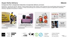 Start-Up Service Trend Report Research Insight 1
