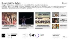 Pop Icon Trend Report Research Insight 1
