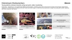 Activist Marketing Trend Report Research Insight 2