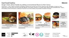 Food Blog Trend Report Research Insight 1