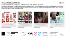 Facebook Trend Report Research Insight 4