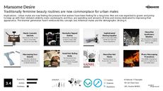 Modern Man Trend Report Research Insight 2