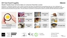 Pop Culture Confection Trend Report Research Insight 1