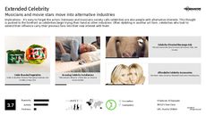 Singer Trend Report Research Insight 3