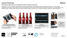 Instrument Trend Report Research Insight 1