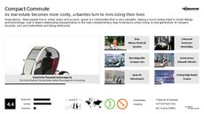 Stroller Trend Report Research Insight 1