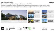 Green Architecture Trend Report Research Insight 1