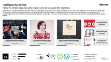 Online Branding Trend Report Research Insight 1