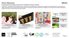 Portable Snacking Trend Report Research Insight 1
