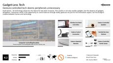Gesture-Control Technology Trend Report Research Insight 1