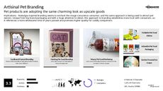 Pet Branding Trend Report Research Insight 1