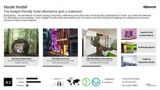 Boutique Hotel Trend Report Research Insight 2