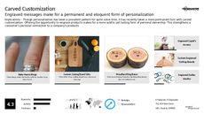 Personalization Trend Report Research Insight 1