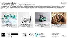 Eccentric Decor Trend Report Research Insight 2
