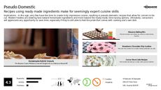 Homemade Food Trend Report Research Insight 1