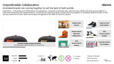 Designer Collaboration Trend Report Research Insight 1