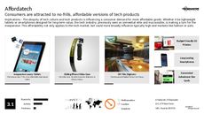 Smartphone Design Trend Report Research Insight 2